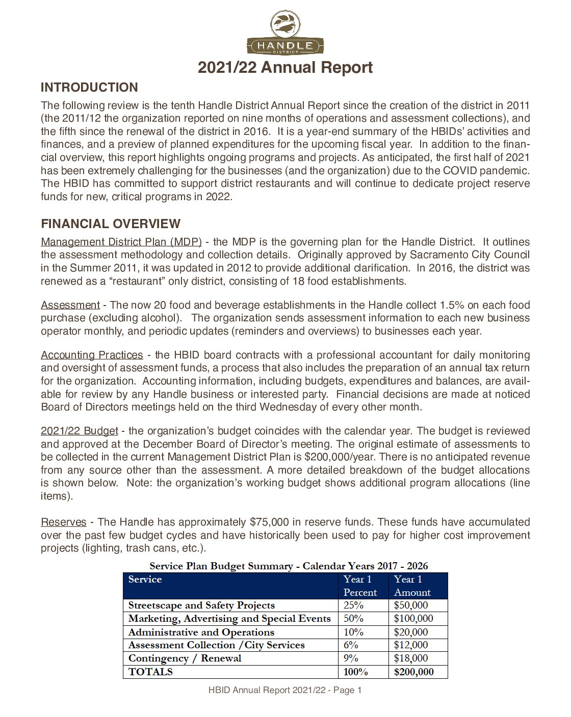 2021-2022 Annual Report